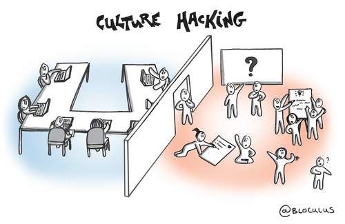 Culture Hacking : le fonctionnement de l'entreprise comme cause et solution à vos problèmes