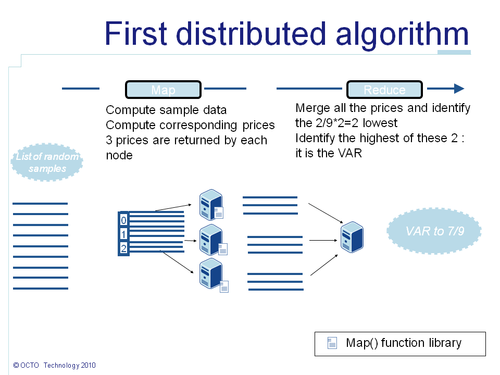First distributed algorithm
