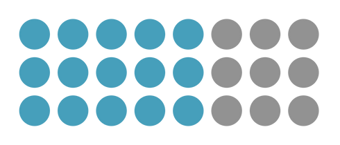 Ensemble de 24 points présentés à équidistance sur 3 lignes. Les 5 premières colonnes de points sont bleues et les 3 dernières sont grises. 