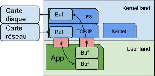 Specflow Fixture Example