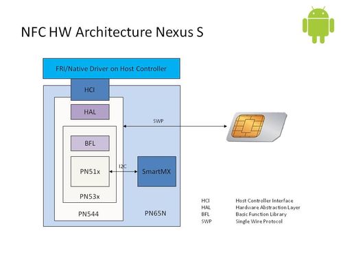 "nfc-architecture-nexus-s"