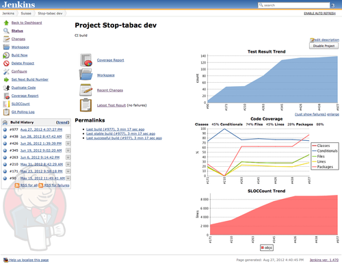 Screenshot of Jenkins dashboard on a iOS project