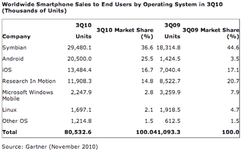 "smartphone market"