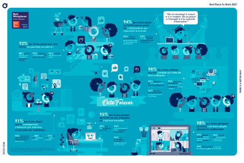 infographie OCTO great place to work
