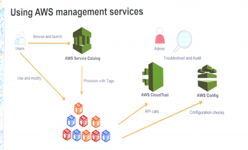 Slide-scale-ops-aws-reinvent
