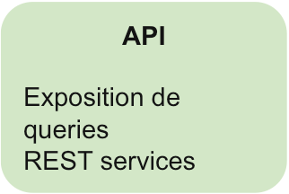IoT-API