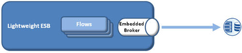 Embedded Message Broker