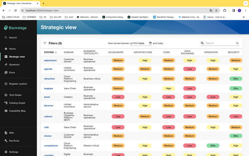 Tableau synthétique représentant la performance des produits décrit par thèmes