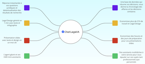 Image présentant une capture d'écran de la solution Chat Legal.IA concernant l'Assistant Juridique IA