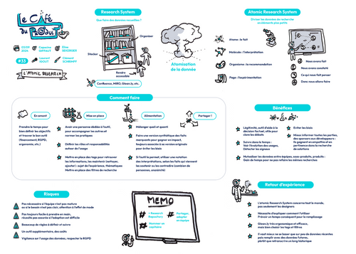 Facilitation graphique de l'épisode 33 du Café du Produit