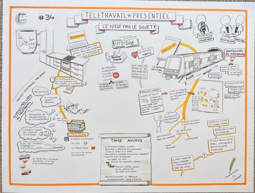 Sketchnote N. Mirza #34