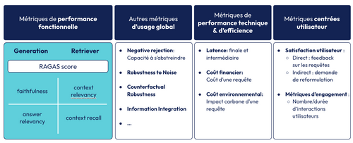 Métriques potentielles