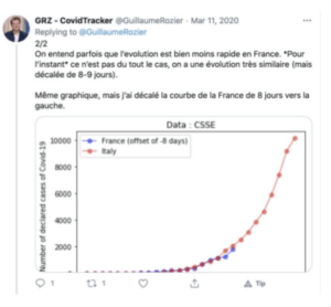 Capture d'écran du Tweet de Guillaume Rozier du 11/03/2020