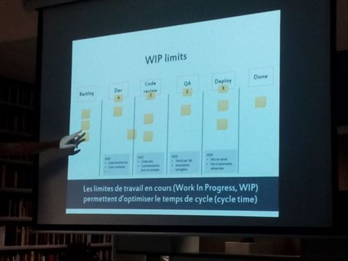 Exemple de Kanban illustrant un processus, avec du WIP et des DOD.