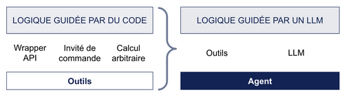 Outil vs agent