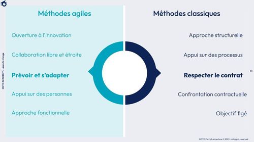 Comparaison synthétique des principes des méthodes agiles et des méthodes traditionnelles
