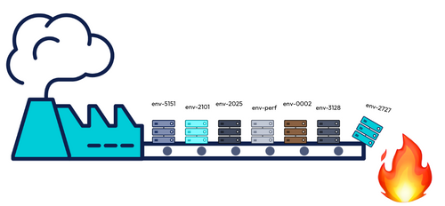 Je vous propose dans cet article de découvrir la pratique des environnements éphémères au travers d’un retour d’expérience de projets où des dizaines d’environnements étaient construits (et détruits) chaque mois, à la demande, pour obtenir du feedback au fil de l’eau et livrer du code en production par petits lots, sans en faire un parcours du combattant et sans faire exploser la facture cloud.