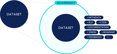 From the field: trends about data architecture