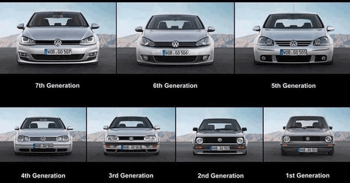 Innovation incrémentale: la Golf de Volkswagen