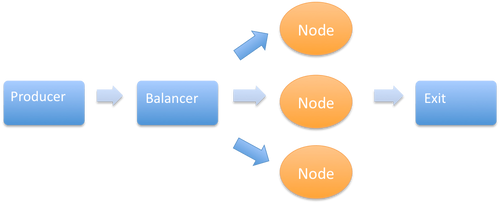 multi node