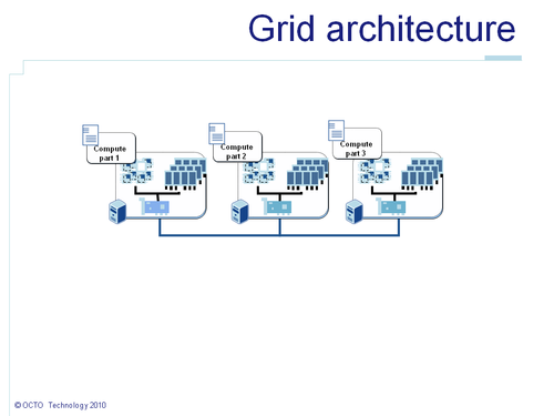 Task distribution on grid computing architecture