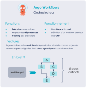 intégration de Argo Workflows dans Kubeflow