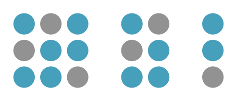 A gauche, un ensemble de 9 points bleus et gris à équidistance les uns des autres.
Au centre, un nouvel ensemble de 6 points bleus et gris présentés également à équidistance.
A droite, 3 points bleus et gris verticaux.
Un espace est présent entre chaque regroupement de points.