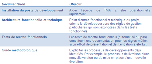typologie_documents6
