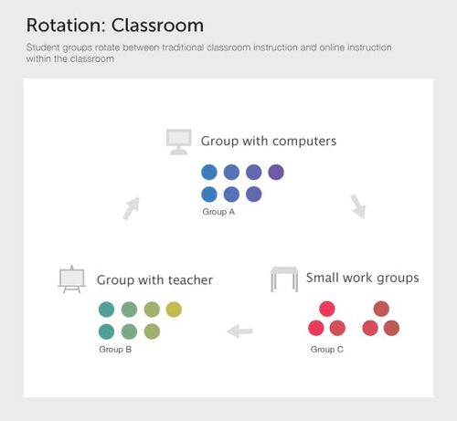 graphic_rotation_classroom