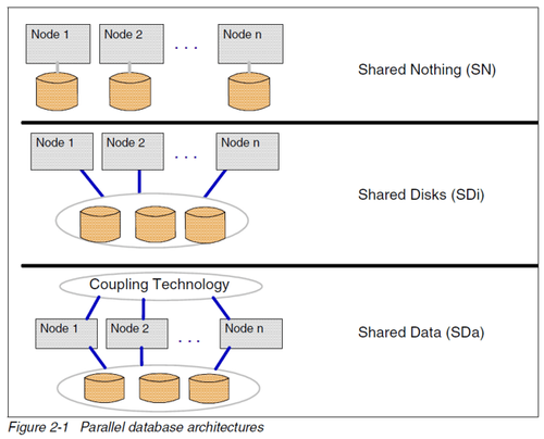 IBM RedBook Data Sharing in a Nutshell