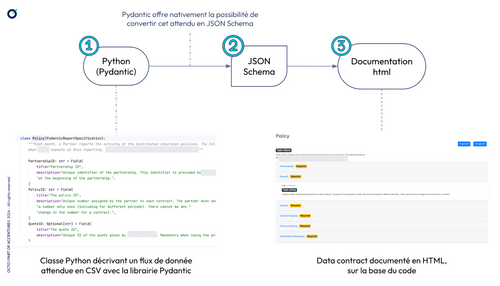 Production d’une documentation de data contract automatique à partir de code