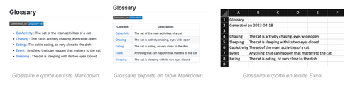 Exemples d'exports de glossaires métier dans différents formats