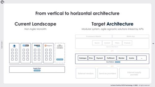 Schema from vertical to horizontal architecture