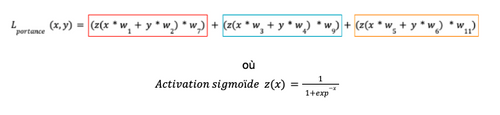 Formule d'inférence d'un réseau de neurones