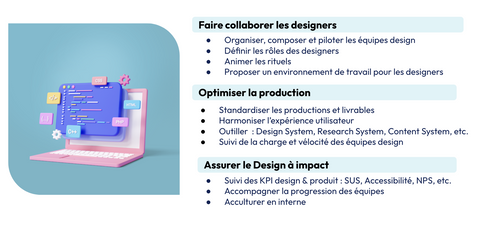 Texte alternatif :
Faire collaborer les designers
Organiser, composer et piloter les équipes design
Définir les rôles des designers
Animer les rituels
Proposer un environnement de travail pour les designers
Optimiser la production
Standardiser les productions et livrables
Harmoniser l’expérience utilisateur
Outiller  : Design System, Research System, Content System, etc.
Suivi de la charge et vélocité des équipes design
Assurer le Design à impact
Suivi des KPI design & produit : SUS, Accessibilité, NPS, etc.
Accompagner la progression des équipes
Acculturer en interne