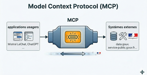Exemple de chatbot avec datagouv en MCP/tool associé