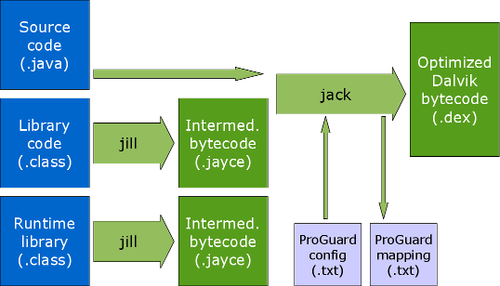 Jack&Jill build tool mechanism diagram