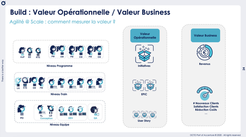 Valeur opérationnelle / valeur business