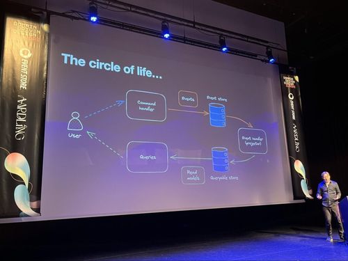 The circle of life - schéma simple d'une architecture event-driven