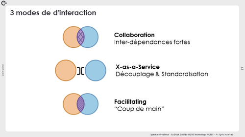 3 modes de collaboration