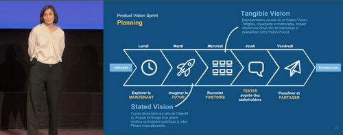 Le planning du Product Vision Sprint s'étend du lundi au vendredi avec une thématique par jour.