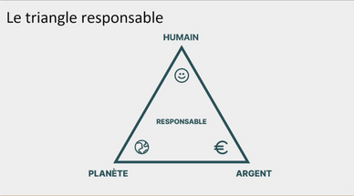 Triangle responsable : avec les trois pointes suivantes : "Humain", "Planète" et "Argent".