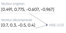 Illustration montrant le calcul du MSE de compression.