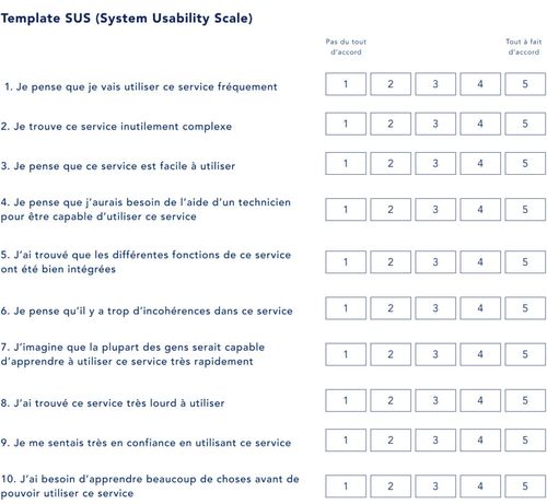 Template System Usability Scale (SUS)
