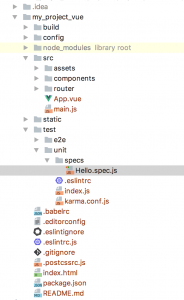 Folders tree generated by the Vue CLI