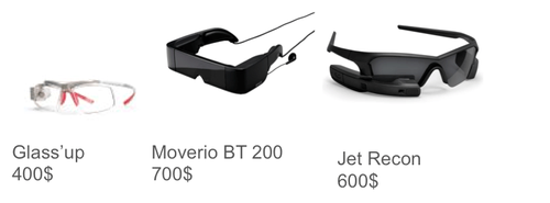 3 modèles de glass "Google Glass-like"