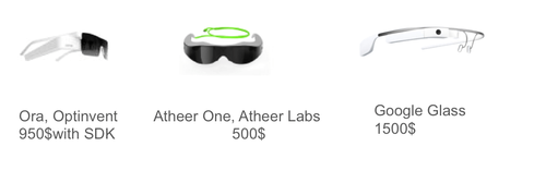 3 modèles de glass "Google Glass-like"