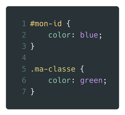 #mon-id { color: blue; }
.ma-classe { color: green; }